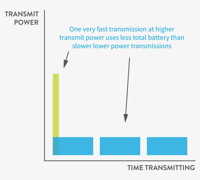Click Here To Download Our White Paper Six Secrets - Diagram, transparent png download