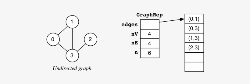Pic/graph Array Edges Rep ] - White Websites, transparent png download