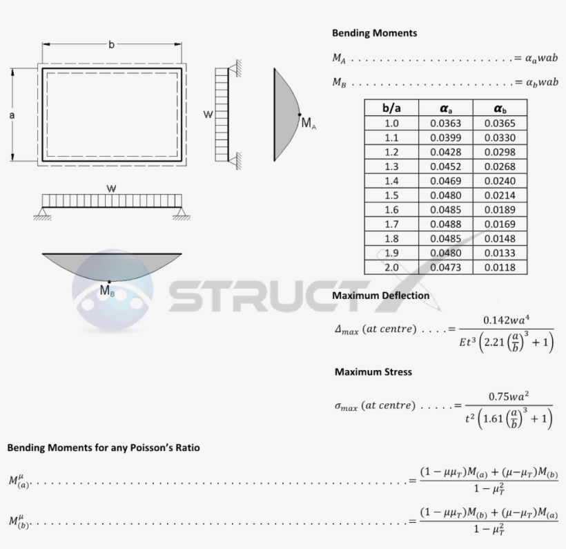 Notation And Units - Diagram, transparent png download