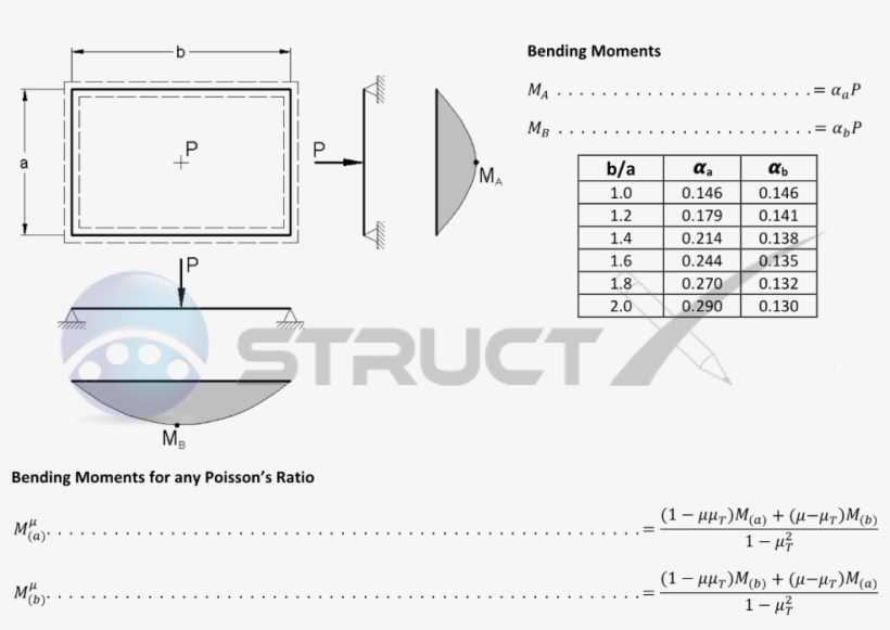 Notation And Units - Beam, transparent png download