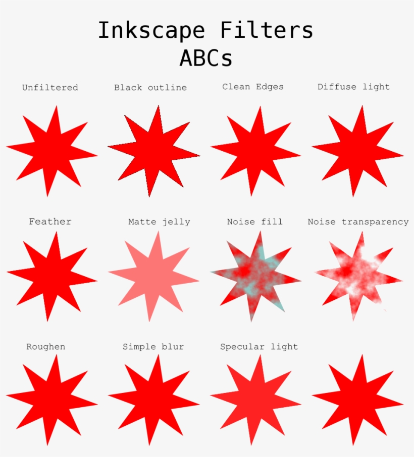 Inkscape Filters Abc - Crochet, transparent png download