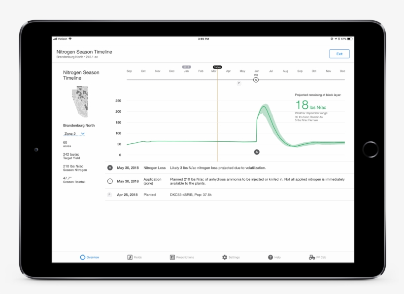 Find Out How Nitrogen Levels May Be Affected By The - Plangrid, transparent png download