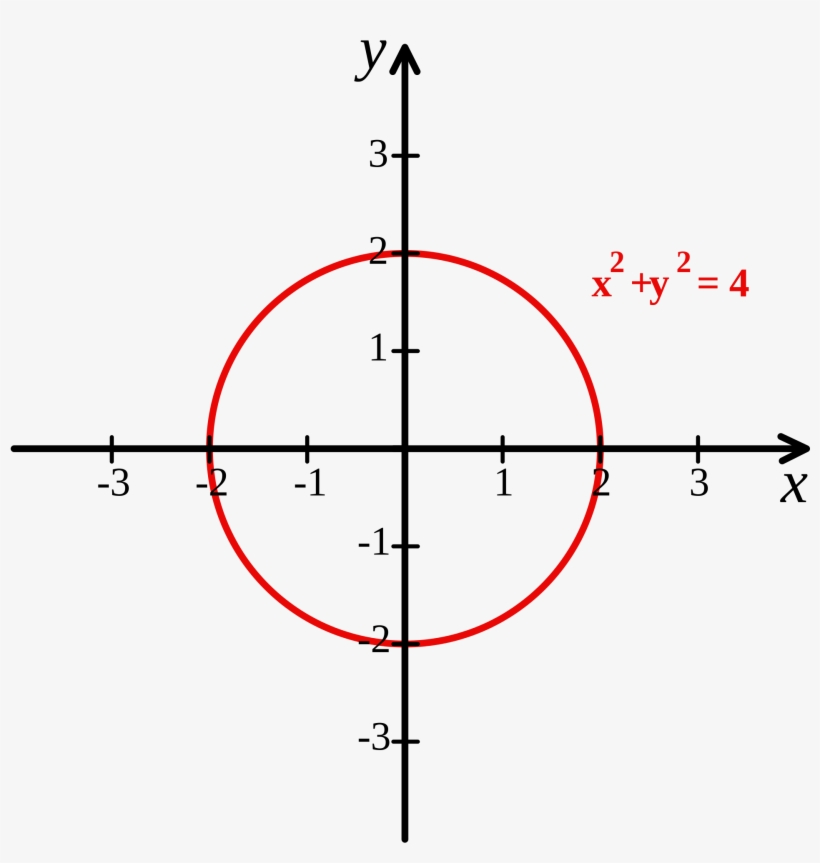Open - Cartesian Coordinates Circle, transparent png download