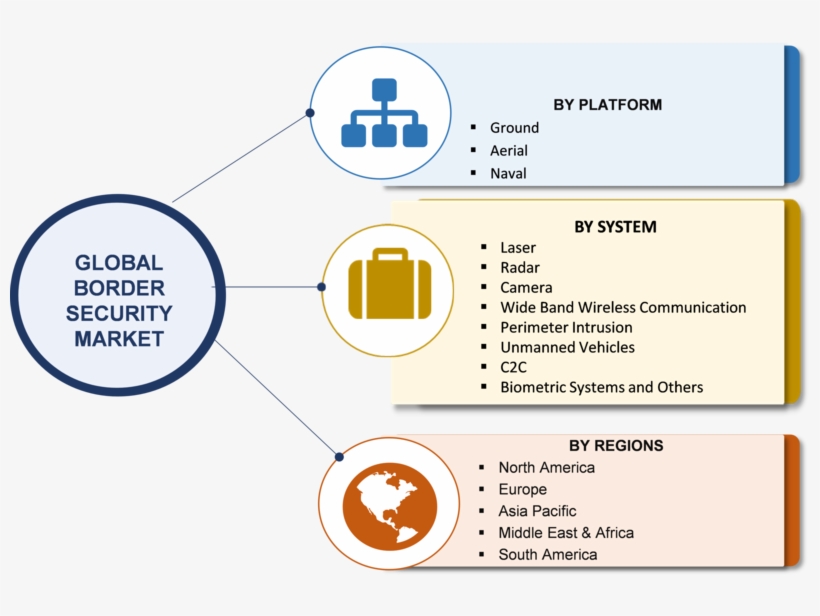 Market Segmentation In Container Shipping, transparent png download