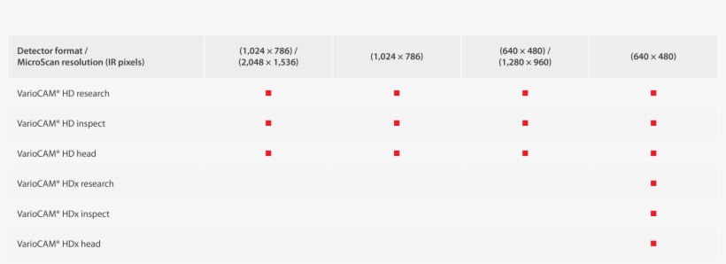 Camera Table For Professional Camera Series Variocam® - Infrared, transparent png download