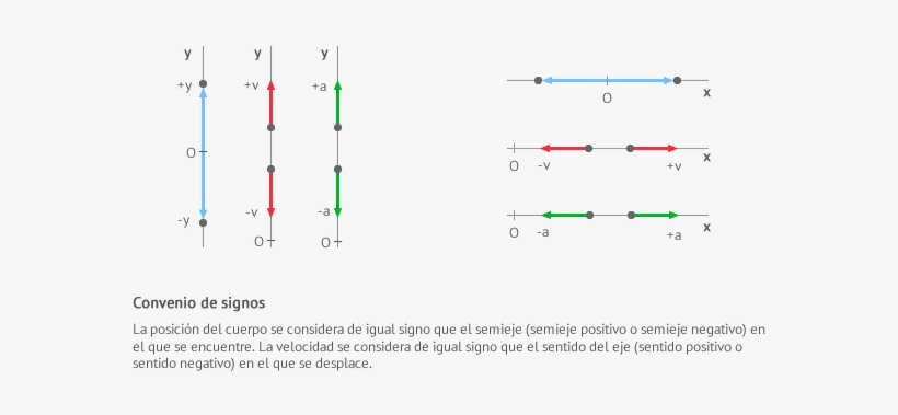 Convenio De Signos En Movimientos Rectilíneos Para - Trayectoria Y Desplazamiento De Un Ascensor, transparent png download