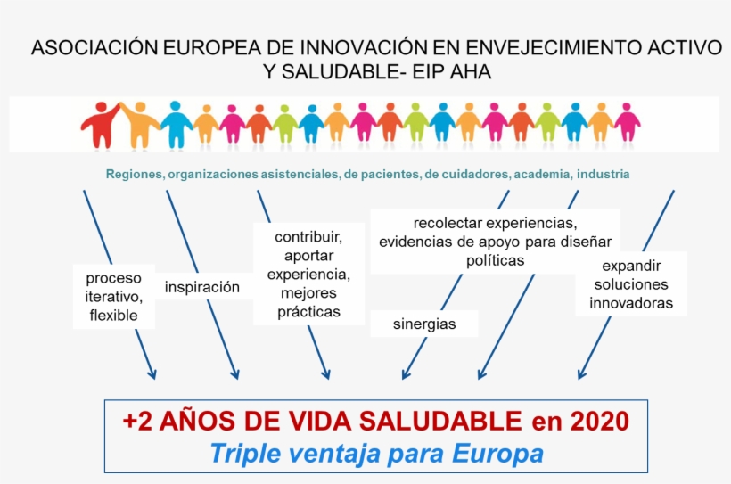 Asociacion Europea Innovacion Envejecimiento Activo - Adopt A Park, transparent png download