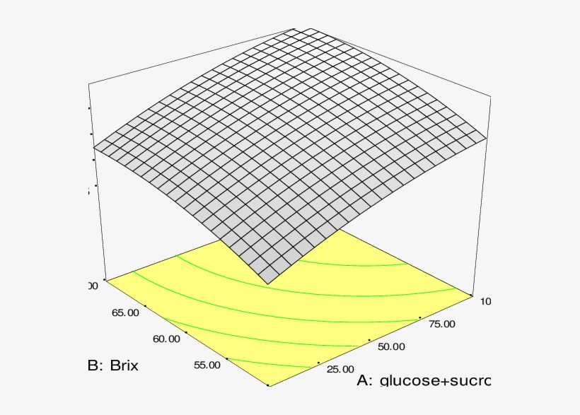 -solid Gain During Osmotic Dehydration Of Apple Slices - Italy, transparent png download