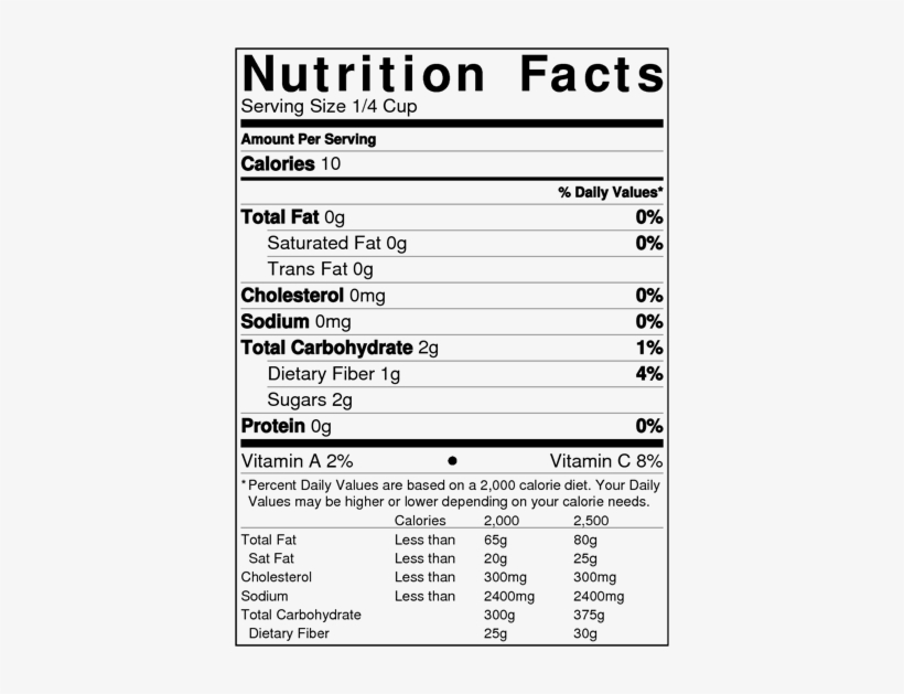 Green Onion Recipes - Kakado Plum Co Natures Highest Vitamin C Super Food, transparent png download