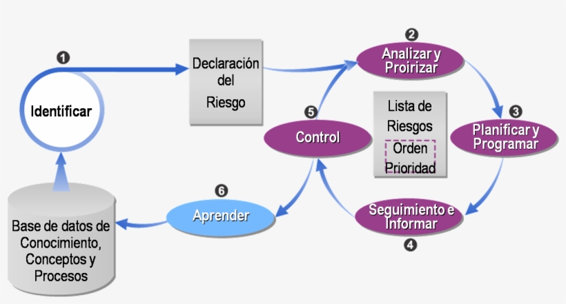 Identificar - Msf Risk Management, transparent png download