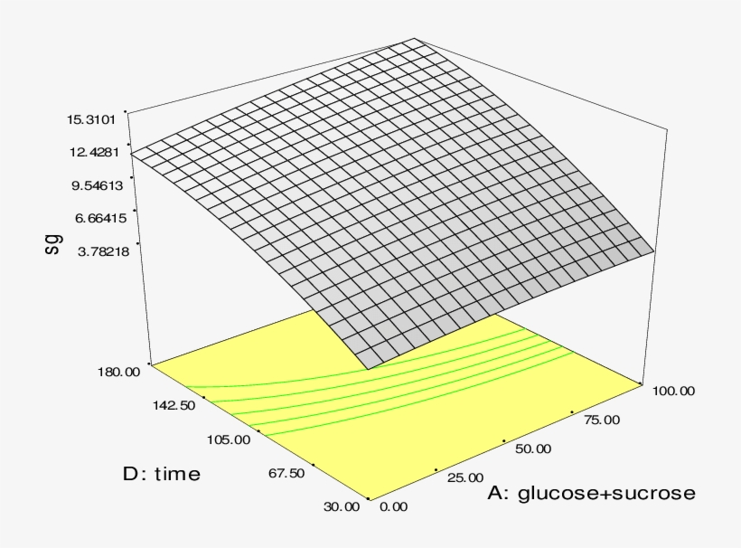-solid Gain During Osmotic Dehydration Of Apple Slices - Stabila Lax 400 Self-levelling Multi-line Laser, transparent png download