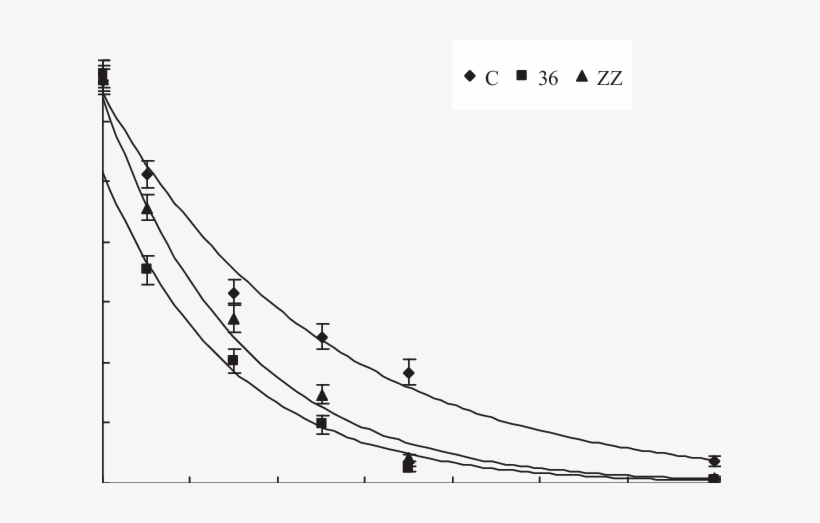 Phoxim Residues In Soil Grown With Green Onion Plants - Line Art, transparent png download