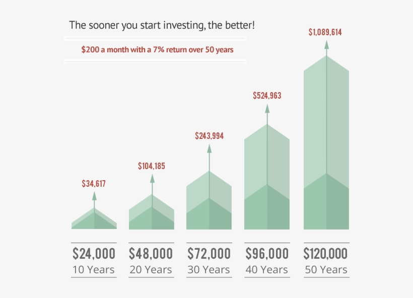After 10 Years, Ned Had Invested $24,000 - Diagram, transparent png download