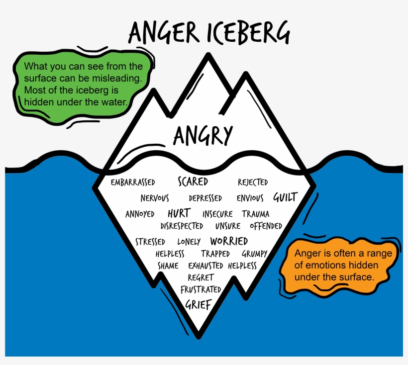 Think About The Other Things That Could Be Happening - Diagram, transparent png download