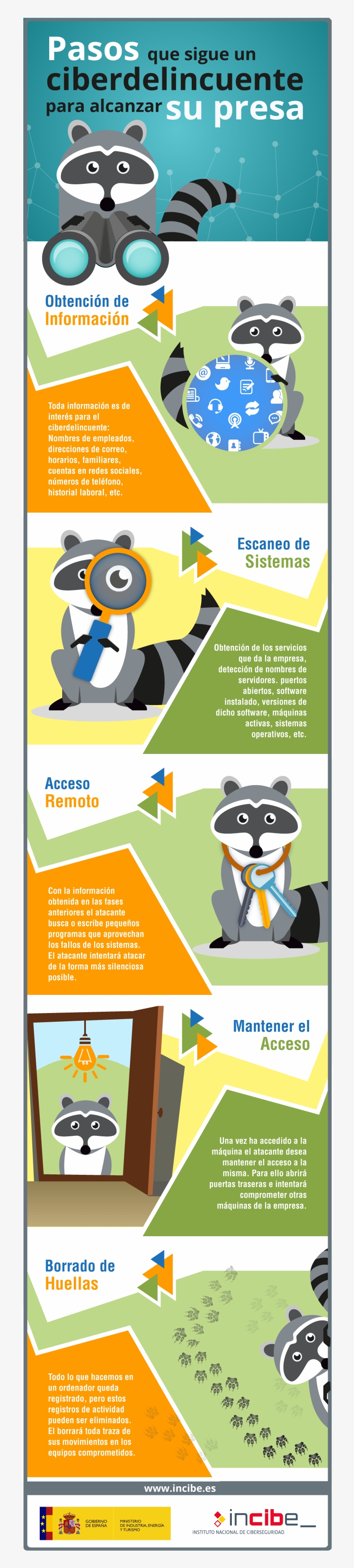 Pasos Que Sigue Un Ciberdelincuente Para Alcanzar Su - Information, transparent png download