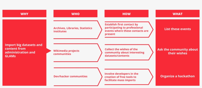 File - Impact Mapping - Massupload - Mapping Impact Platform, transparent png download