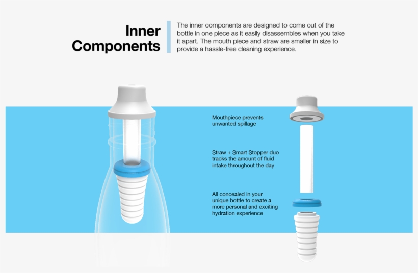 S'wellness Video - Compact Fluorescent Lamp, transparent png download