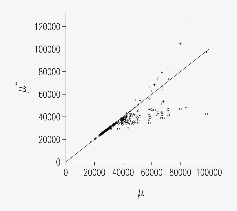 Estimated Means Of Spots With Censored Pixels For Channel - Plot, transparent png download