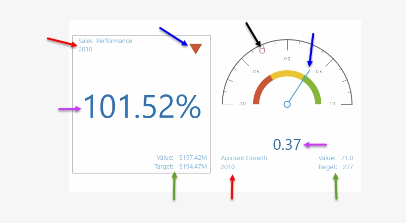 Reading Microsoft Gauges - Diagram, transparent png download
