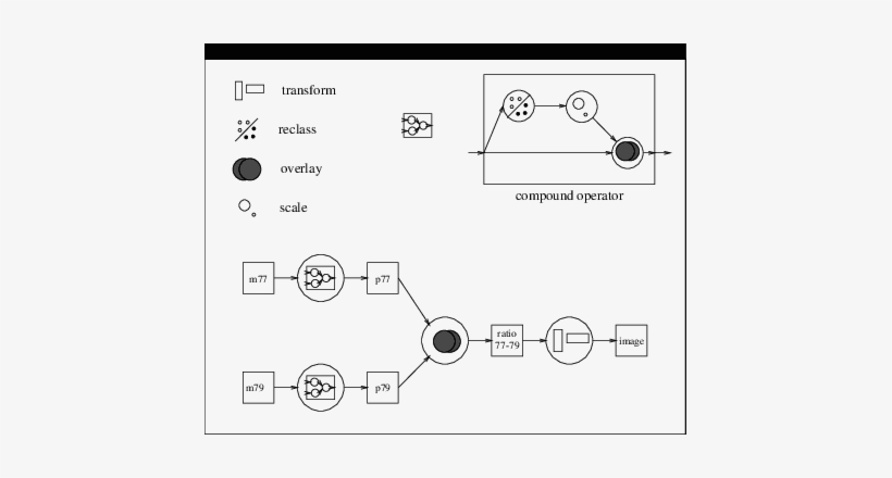 A Program Written In The Gaea Visual Lan- Guage - Diagram, transparent png download