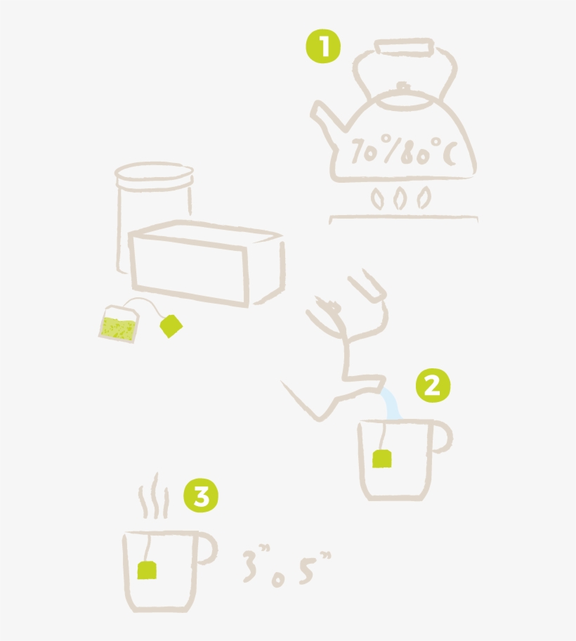 Se Pueden Beber Al Natural O Ser Acompañado Con Miel, - Diagram, transparent png download