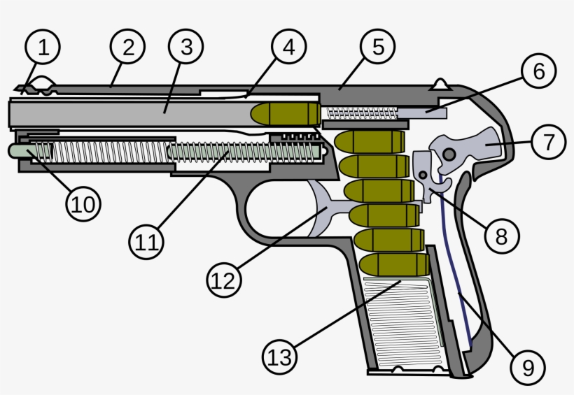 Open - Hur Fungerar En Pistol, transparent png download