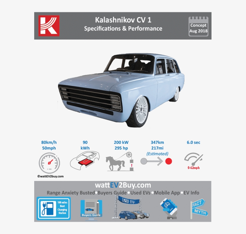 Kalashnikov Cv 1 Ev Specs And Dimensions Brand Kalashnikov - Kia Niro Ev Price, transparent png download