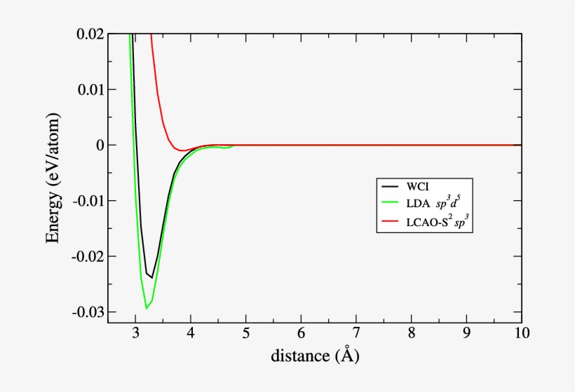 Comparison Of The Chemical Interaction Between Two - Diagram, transparent png download