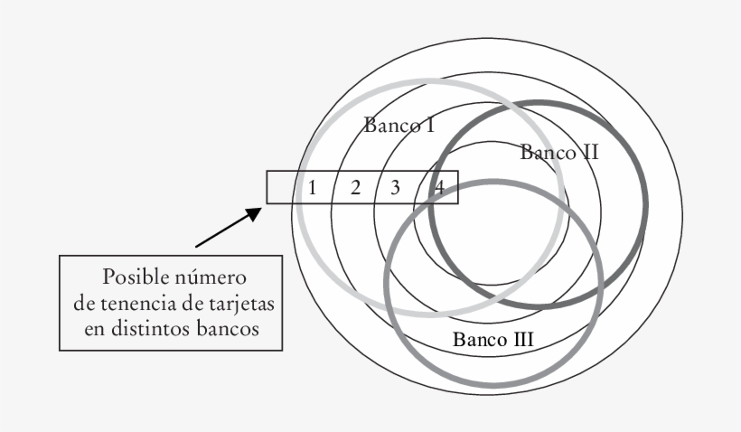 Universo De Expedientes De Tarjetas De Crédito - Circle, transparent png download