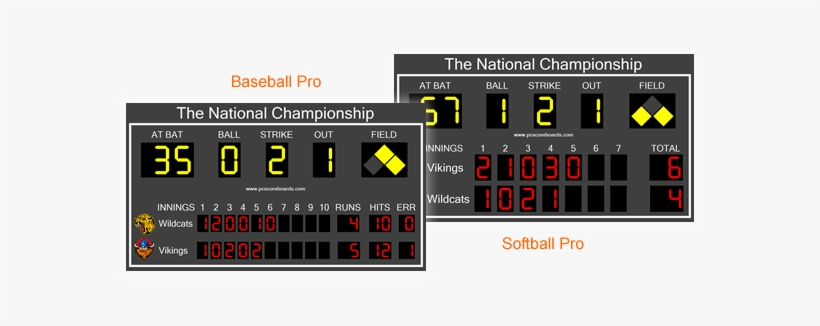 Transform Your Tv Computer Into A Baseball Or Softball - Pc Baseball Scoreboard, transparent png download