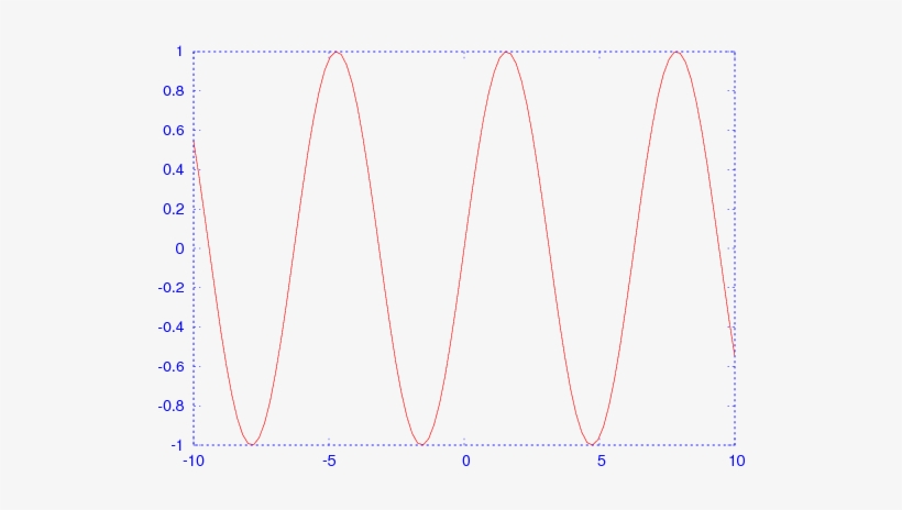 Download $chart = Chart - Gnuplot - HD Transparent PNG - NicePNG.com