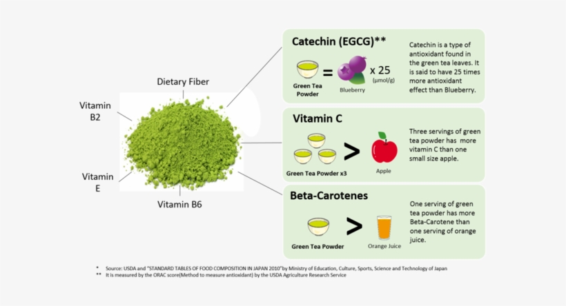 Green Tea Powder And Matcha Powder Are A Convenient - Optimally Organic Spirulina 1 Lb - Organic Freeze-dried, transparent png download