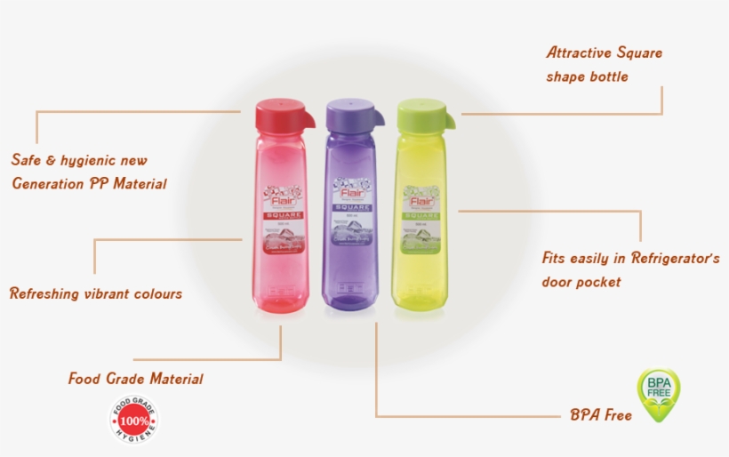 Water Bottle, Previous, - Plastic Bottle, transparent png download