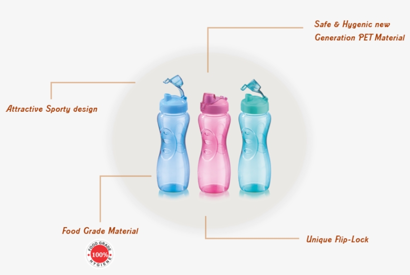 Water Bottle, Previous, - Water, transparent png download