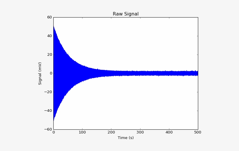 Demodulation Analysis Of Nmr Signals - Flag, transparent png download