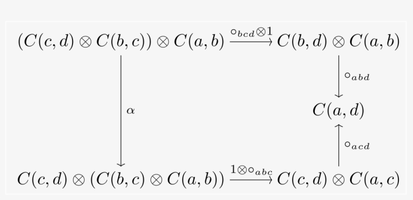 Math-enriched Category Associativity - Enriched Math, transparent png download