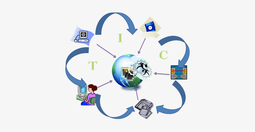 Entendemos Por Nuevas Tecnologías De La Información - Information And Communications Technology, transparent png download