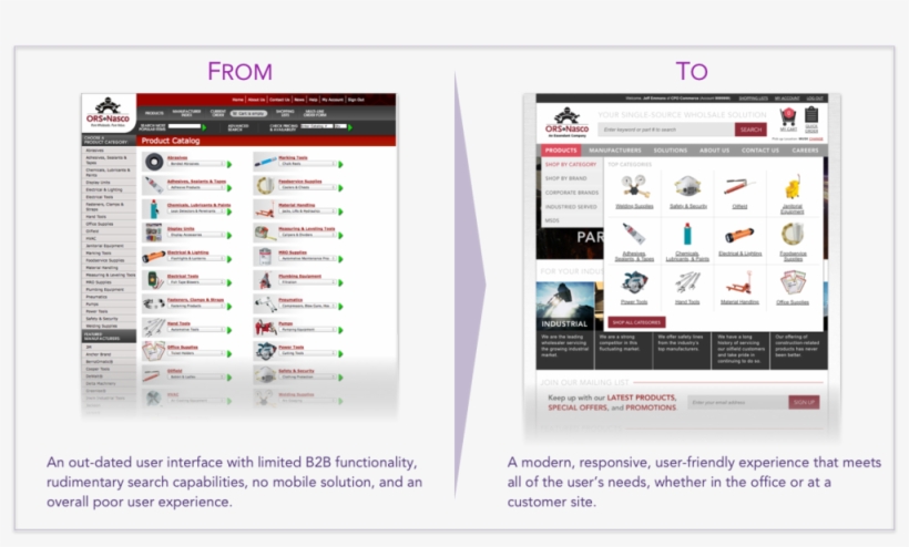 Orsintro-category - Web Page, transparent png download