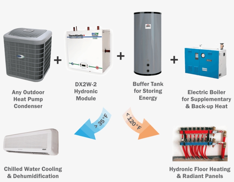 Dx2w 2 Residential Category - Modular Hydronic Air Heater, transparent png download