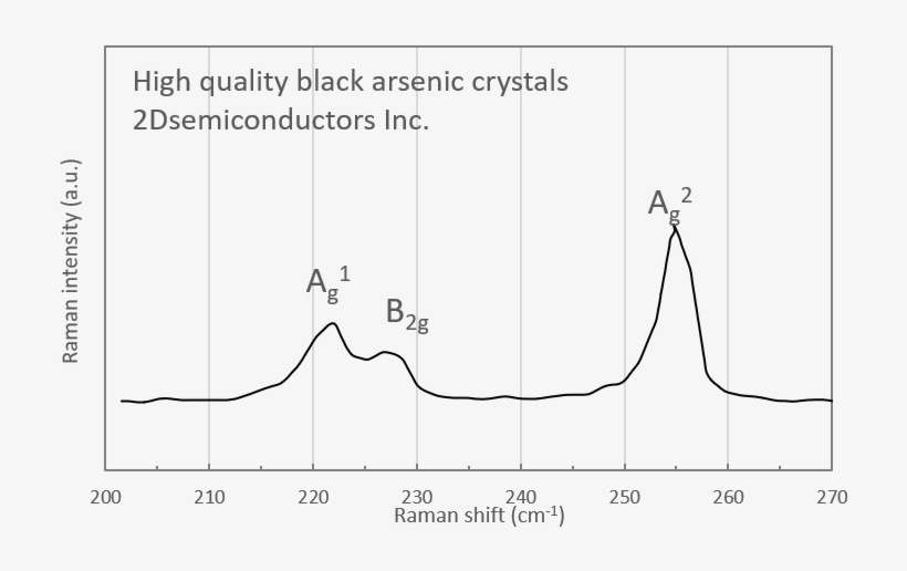 Barsenic-raman - Antimony Trisulfide, transparent png download
