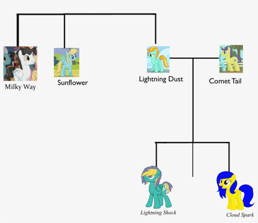 Cloud Spark Family Tree Version 4 - Cartoon, transparent png download