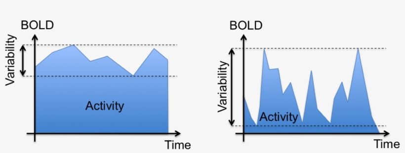 Graphic Magic Mushrooms And Brain Activity - Brain, transparent png download