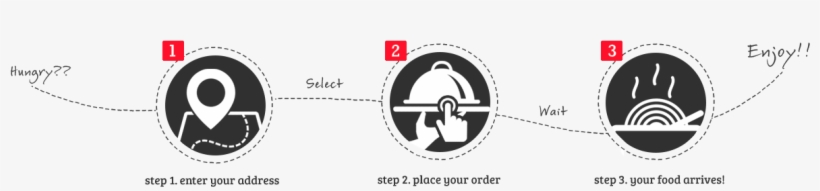How Does This Work - Online Food Order Process, transparent png download