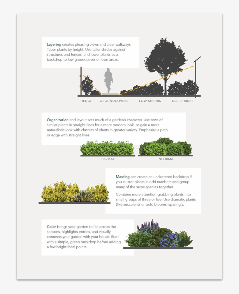 Yardkit Plant Sample Designing, transparent png download
