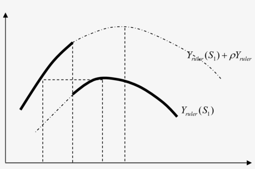 Social Transfer In Relation To The Life-time Income - Plot, transparent png download