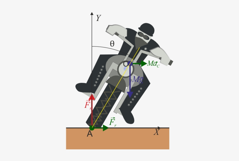 Moto Frontal 02 - Ciclista Circula Sobre Una Pista Circular Peraltada, transparent png download