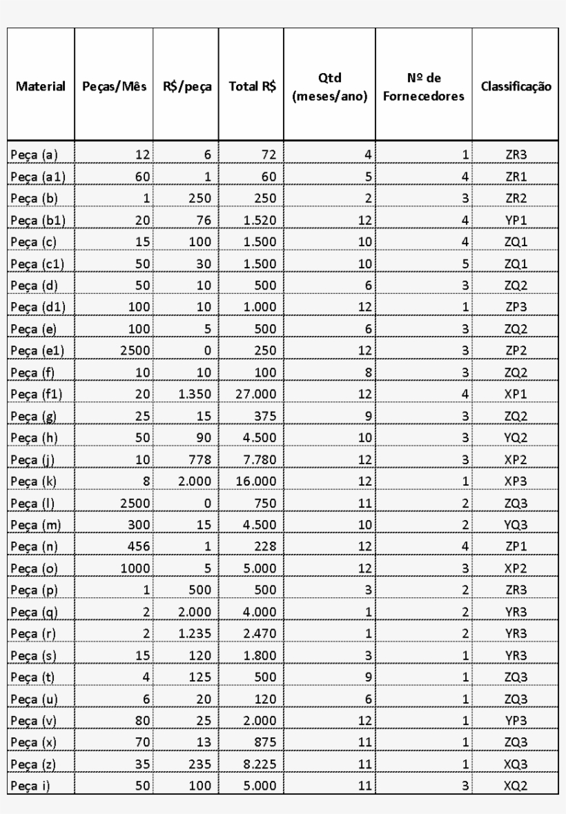 Depois De Concluída A Matriz De Correlação, Devemos - Pre Primer Sight Word Assessment, transparent png download