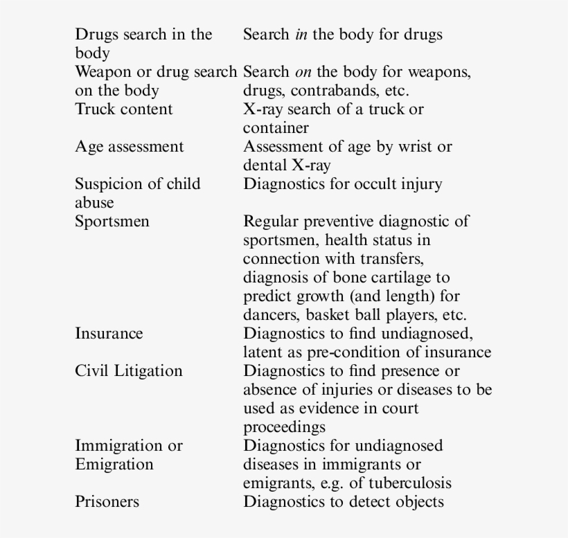 List Of Medico-legal Exposures That Were Included In - Document, transparent png download