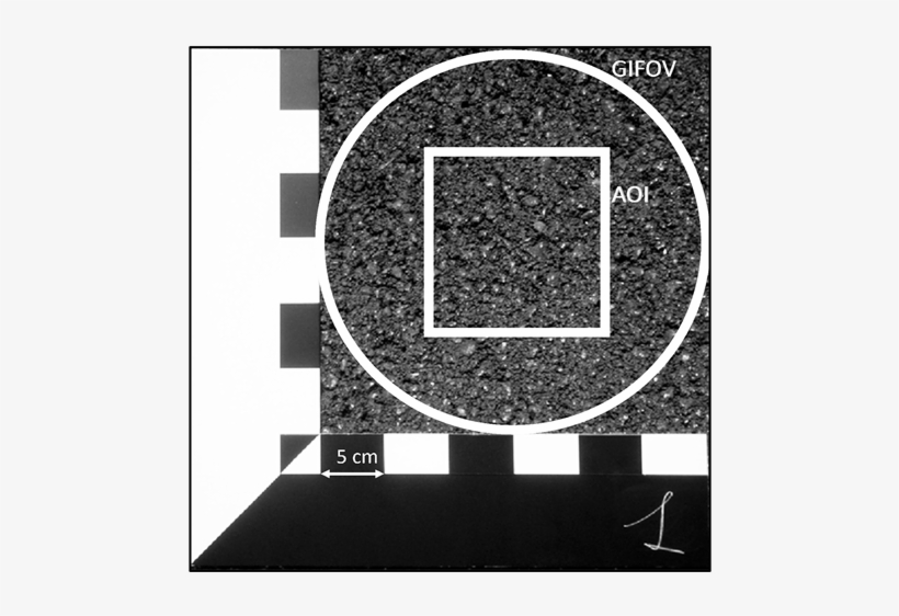 Scheme Of Target Acquisition And Reference Ruler - Centimetre, transparent png download