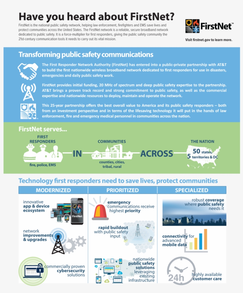 Putting First Responders First All About Firstnet - Firstnet, transparent png download